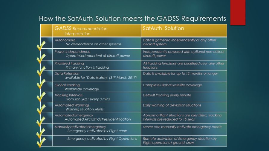 SatAuth Solution meets GADSS Requirements